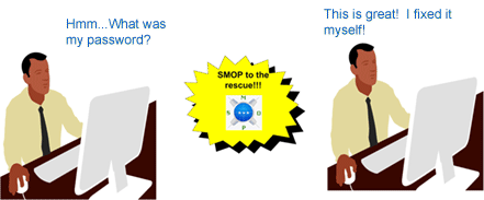 SMOP-How-it-works2.gif
